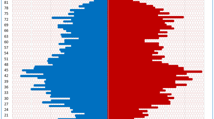 Strategický plán pro město Tišnov na roky 2026–2030